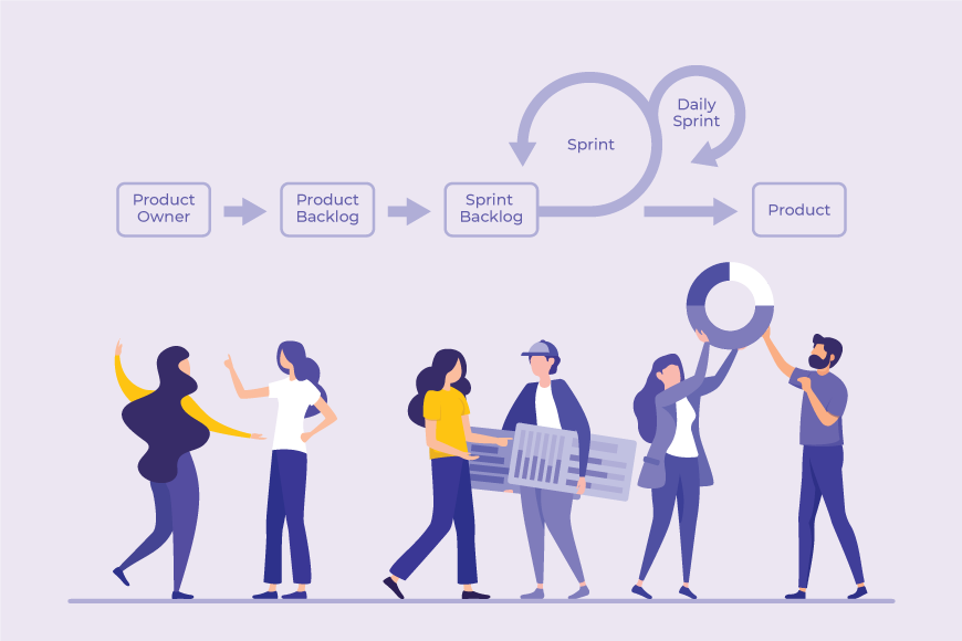 Scrum development