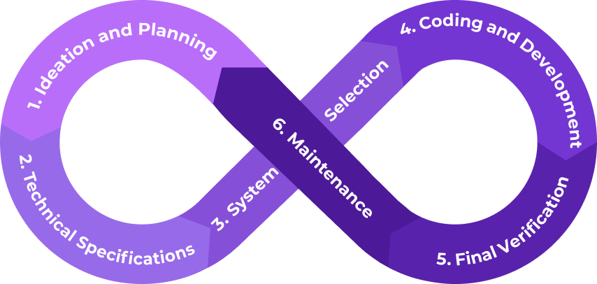 Embedded Software Engineering Process